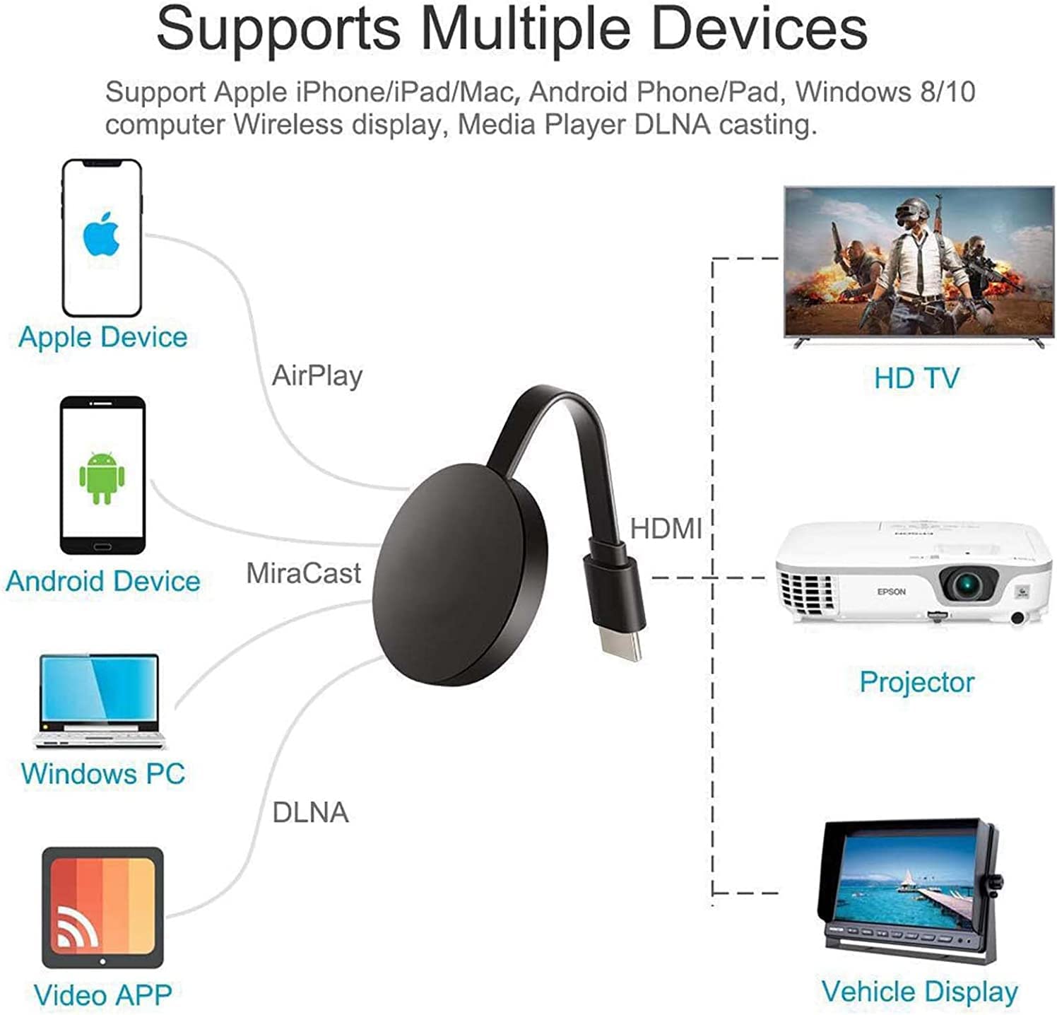 4K 1080P Wireless HDMI Display Dongle Adapter, WiFi Streaming Movies, Shows, and Live TV Receiver from i-Phone, i-Pad, Android, PC, Tablet, Window to HDTV/Monitor/Projector