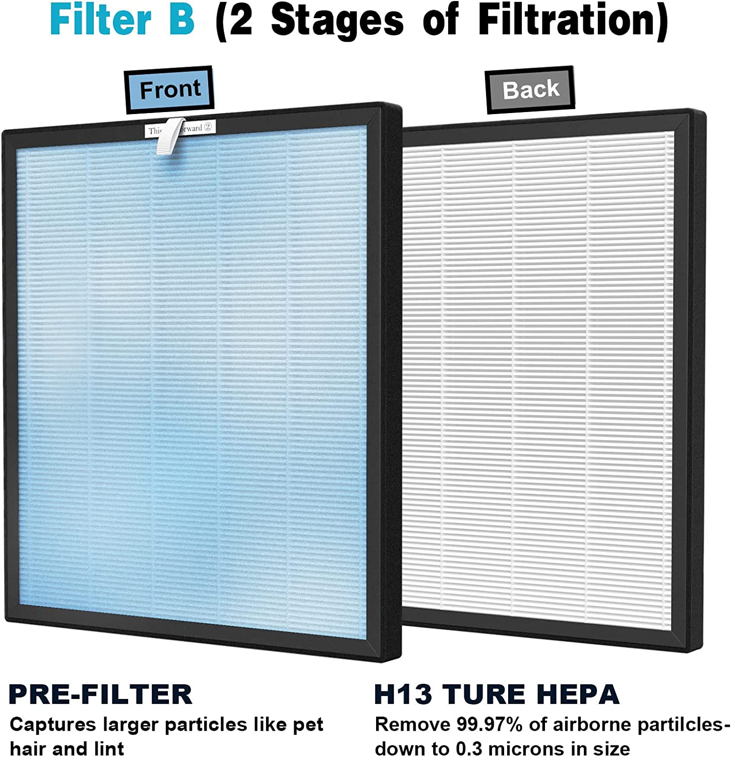 FCFMY 4 Sets Replacement Air Filters for HSP001 Smart True HEPA Purifier, 4 Stage Filtration of Fine Pre-Filter, Activated Carbon, Cold Catalyst and H13 True HEPA Filter