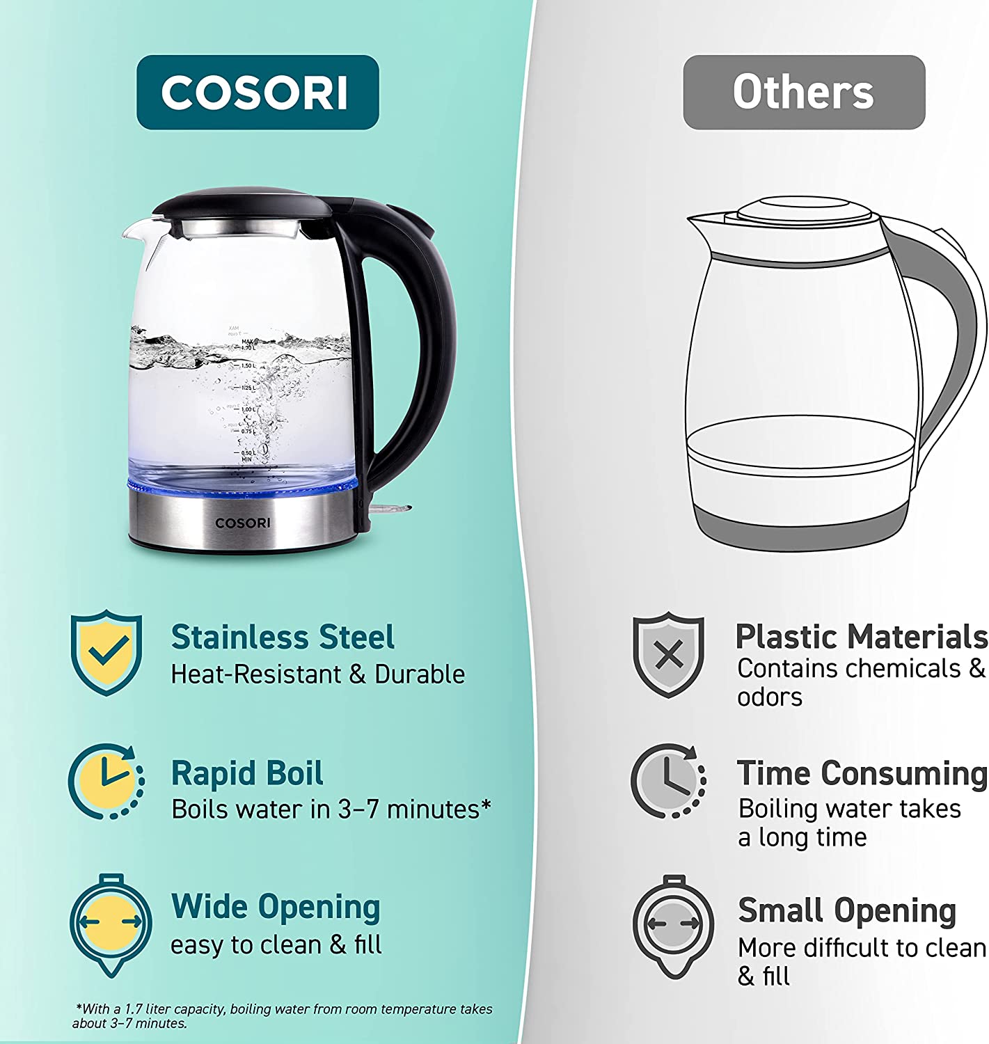 COSORI Speed-Boil Electric Kettle, 1.7L Water Boiler (BPA Free) 1500W Auto Shut-Off&Boil-Dry Protection, LED Indicator Inner Lid & Bottom, Black