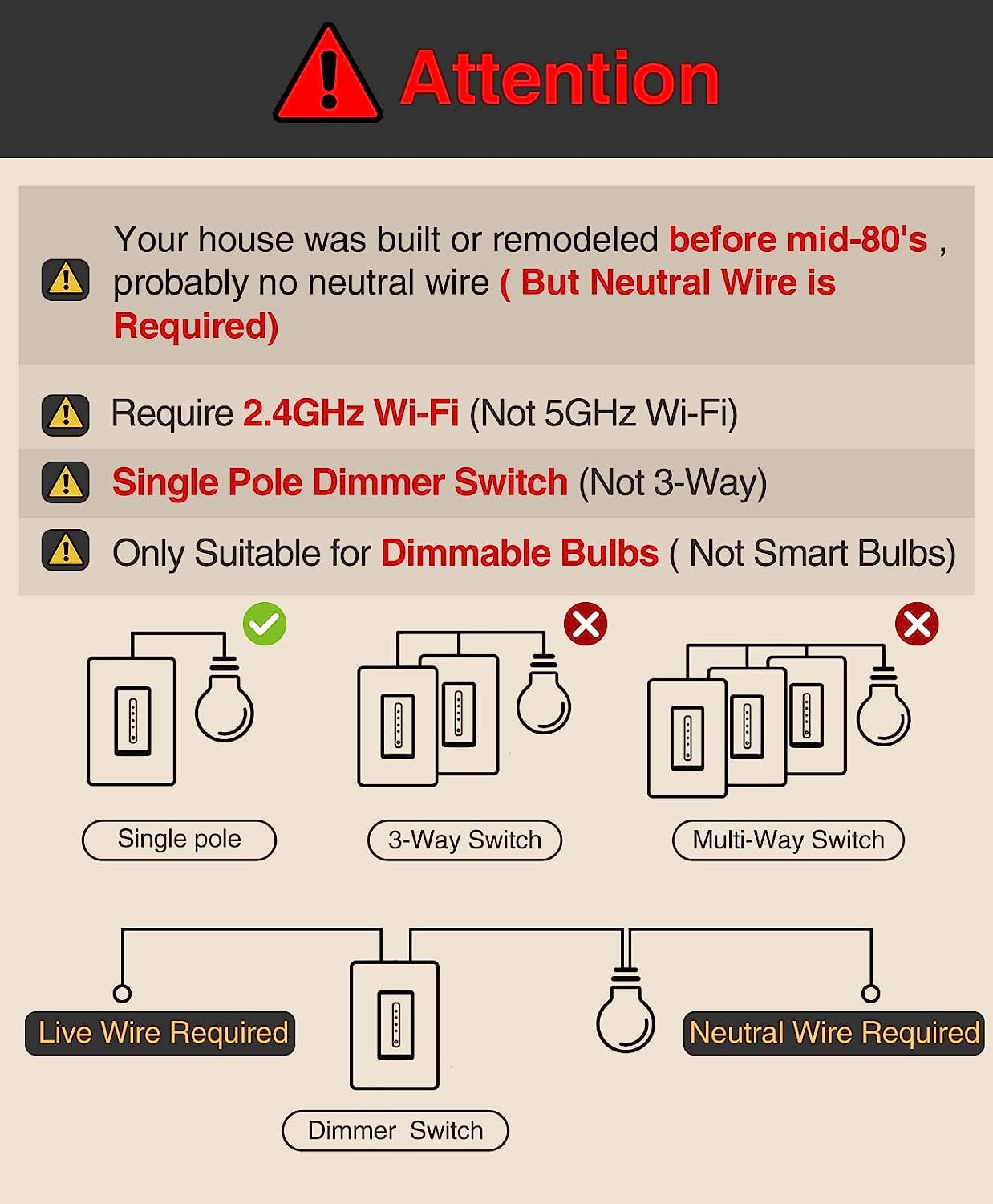 GHome Smart Dimmer Switch Work with Alexa Google Home, Single Pole 2.4GHz Wi-Fi Switch for Dimmable LED CFL INC Light Bulbs, Neutral Wire Required, UL Certified, No Hub Required, 4Pack