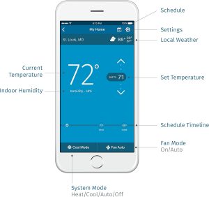 Sensi Touch Smart Thermostat by Emerson with Touchscreen Color Display, Programmable, Wi-Fi, Mobile App, Easy DIY, Data Privacy, Works with Alexa, Energy Star Certified, ST75 - Black, C-Wire Required