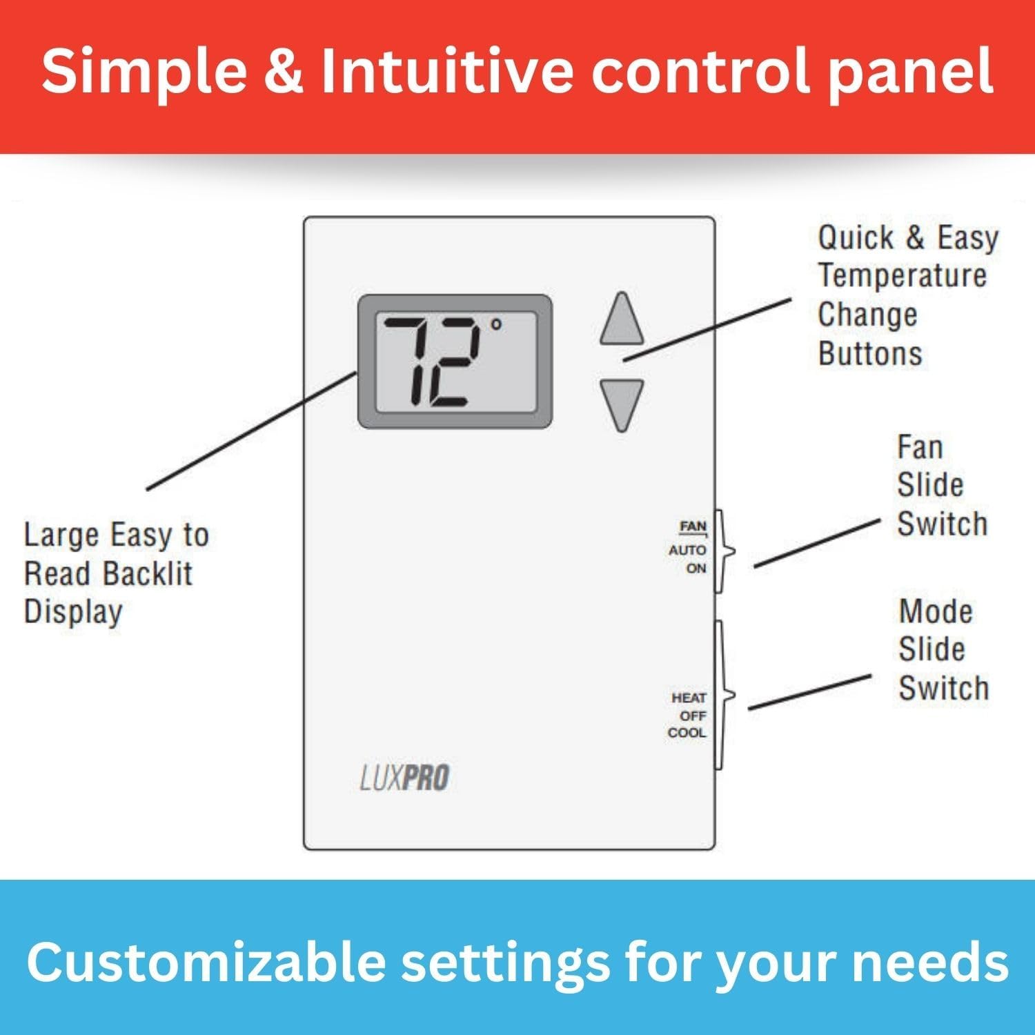 Lux Pro PSD010BF Digital Non-Programmable Thermostat for Home, Heat only with Fan