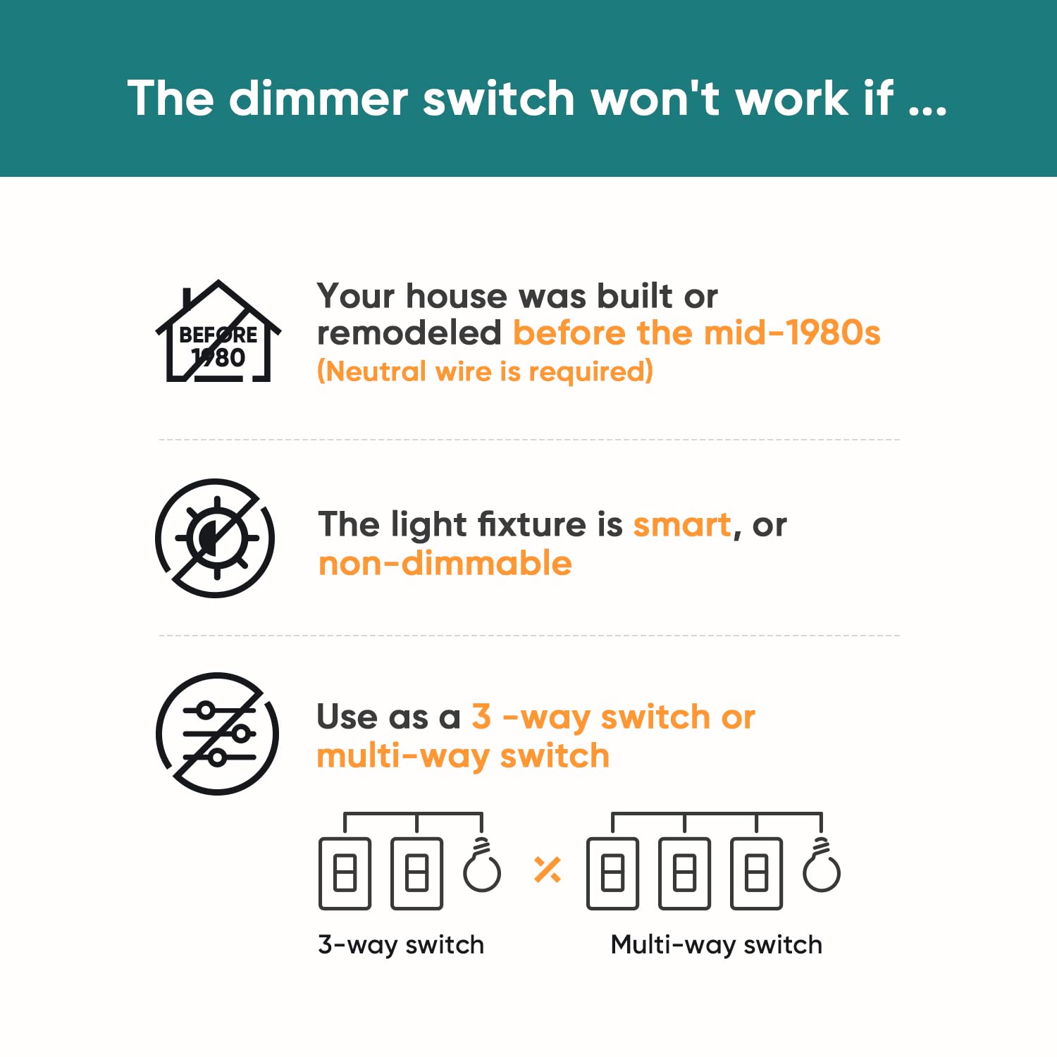 TREATLIFE Smart Dimmer Switch 4 Pack, Smart Switch Works with Alexa and Google Home, 2.4GHz WiFi Dimmer Light Switch for LED, CFL, Incandescent Bulbs, Neutral Wire Required, Single Pole