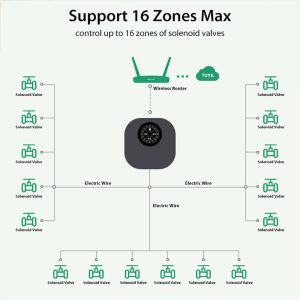 WiFi Smart Sprinkler Controller with 16 Zone, WiFi Irrigation Controller, Auto Schedules, Local Weather Forecast, Indoor for Garden Yard, Work with Alexa