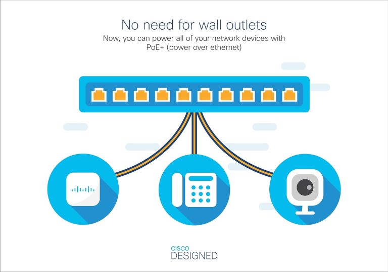 Cisco Catalyst 1200-8T-D Smart Switch, 8 Port GE, Ext PS, Desktop, Limited Lifetime Protection (C1200-8T-D)